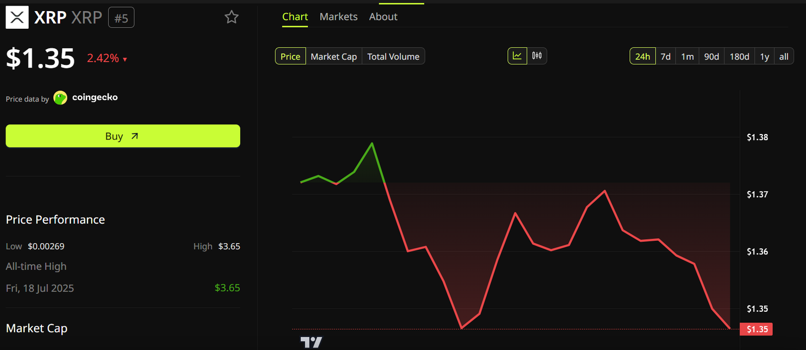 Кто получил «секретные контракты XRP» – топ-менеджер Ripple опроверг слухи