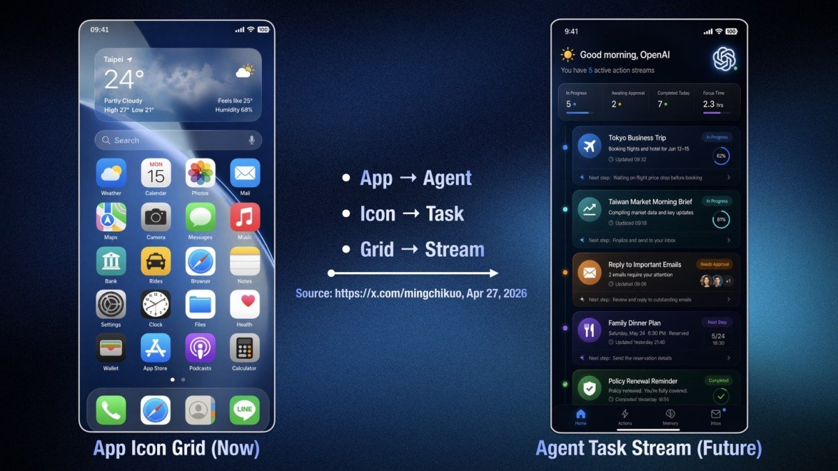Новый конкурент iPhone: OpenAI готовит смартфон с собственной экосистемой ИИ