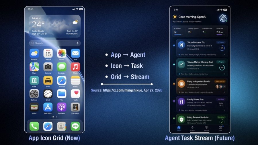 Сем Альтман кидає виклик Apple: яким буде перший ШІ-смартфон від творців ChatGPT